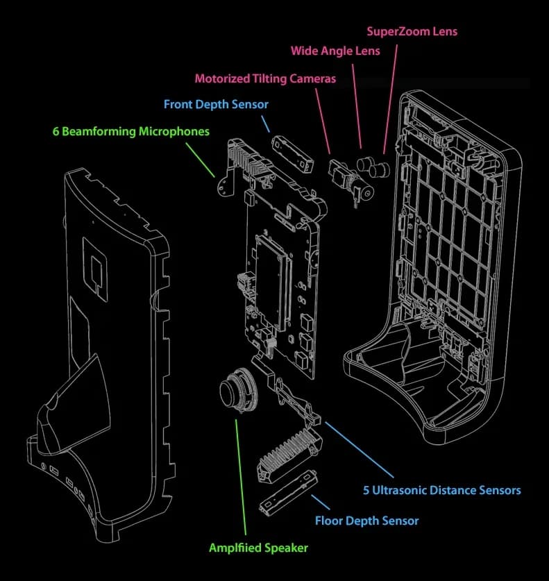Technische Darstellung des Display- und Kamerabereichs des Double 3.